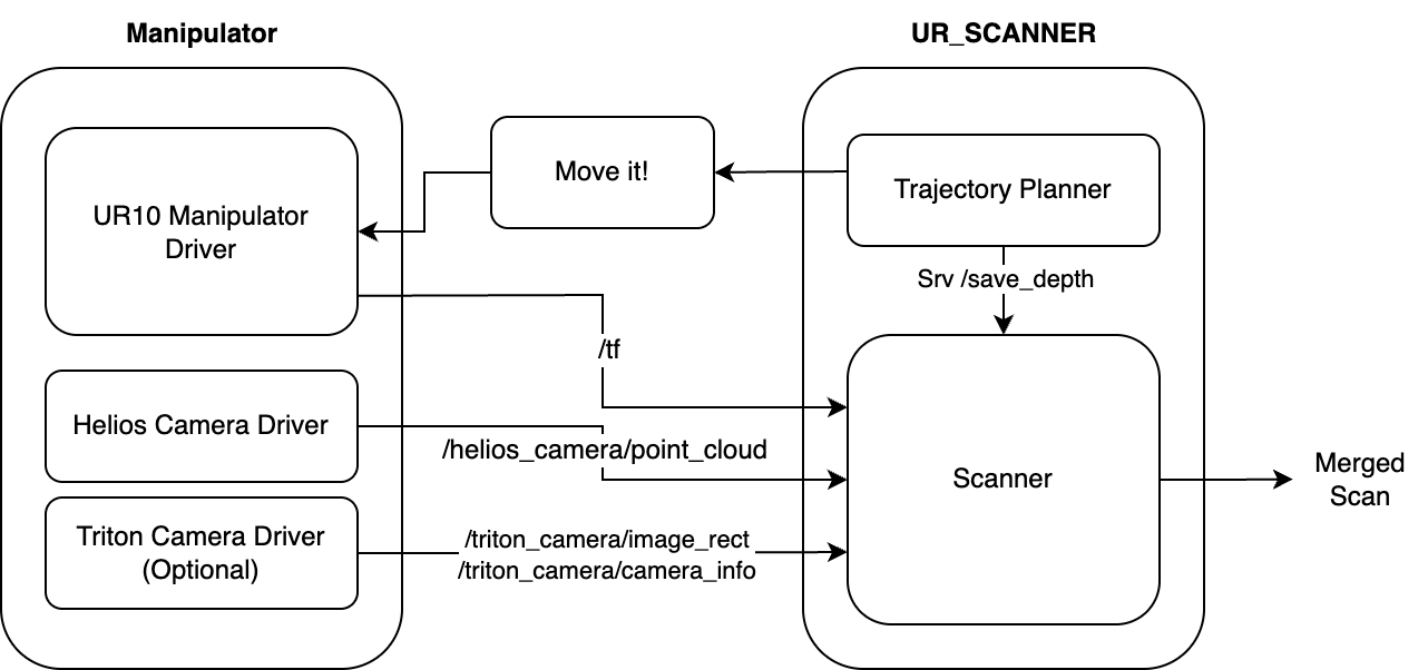 System Architecture