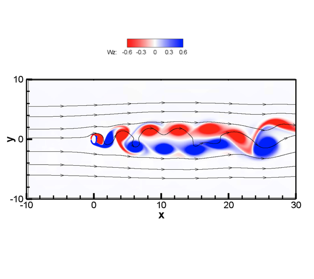 Vortex-induced Vibration and Rotational Motion