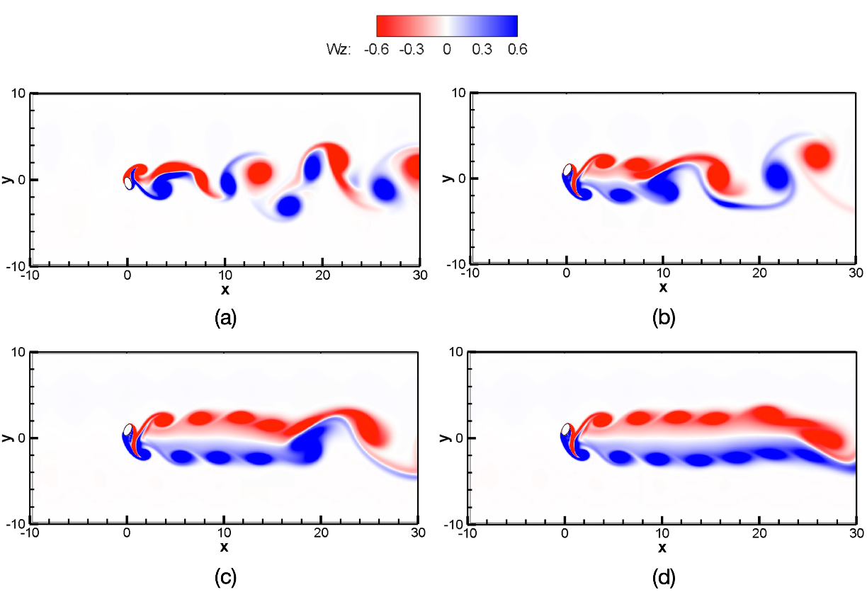 VIV and Rotational Motion